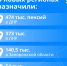 Российские пенсии в новых регионах получают уже более миллиона человек - DNR-News.Ru
