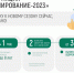 Аграриям Республики доступна возможность обновить парк сельхозтехники 1 - Минагропром ДНР