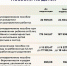 Многие выплаты от Соцфонда, которые получают жители ДНР, с 1 февраля станут больше - DNR-News.Ru