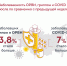 В РФ эпидемиологическая обстановка по гриппу, ОРВИ м COVID-19 остается стабильной и контролируемой — Роспотребнадзор - DNR-Pravda.Ru