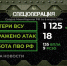 Минобороны: украинские войска за сутки потеряли до 1125 человек - Donetsk-News.Ru