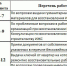 Уважаемые жители Орджоникидзевского района! - DNR-News.Ru