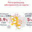 Заболеваемость гриппом и ОРВИ выросла почти на 9 %, а COVID-19 на 5% - DNR-Pravda.Ru