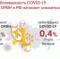 Роспотребнадзор: заболеваемость COVID-19, гриппом и ОРВИ в РФ начинает снижаться - DNR-Pravda.Ru