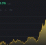 Биткоин перевалил за $98 тысяч на фоне победы Трампа в США - Донецк Медиа