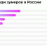 Phoenix вошёл в топ-10 популярных мобильных операторов среди зумеров в России - Донецк Медиа