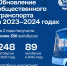Обновление общественного транспорта на 2023 и 2024 год, планы на 2025 - Минтранс ДНР