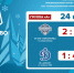Донецкий ФК «Шахтер» выиграл 4:1 у луганского «Динамо» - Минспорт ДНР