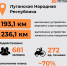 5276233110159226806.jpg - Минтранс ДНР