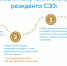 Донецкая Народная Республика стремительно развивается, и мы предлагаем вам стать частью этого процесса 1 - Минагропром ДНР