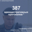Соблюдение пропускного режима в судах — залог безопасности участников судебного процесса - УФСПП по ДНР