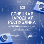 Донецкая Народная Республика на четвертом месте по количеству поданных заявок конкурса Росмолодёжь.Гранты «Двигай сообщества»